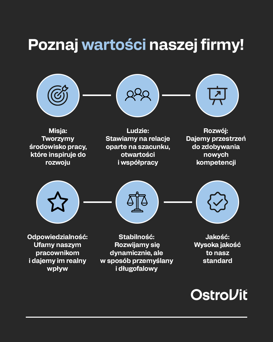 Grafika_Wartosci