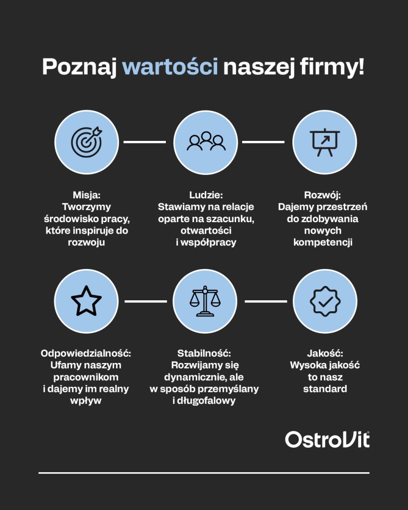 ostrovit-kultura-organizacji-ludzie-wartosci-standardy-firmy-w-zambrowie